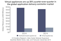 Analyst: 25G, 50G Ethernet will transform data center switching market Analyst: 25G, 50G Ethernet will transform data center switching market