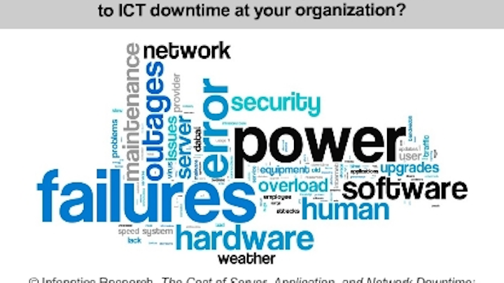 Report: ICT downtime costs businesses $4 million per year