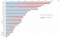 Report: FTTH, FTTB connectivity booming in Europe Report: FTTH, FTTB connectivity booming in Europe