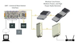 Dali Wireless readies DAS platform extension for 2015 BICSI Fall debut Dali Wireless readies DAS platform extension for 2015 BICSI Fall debut