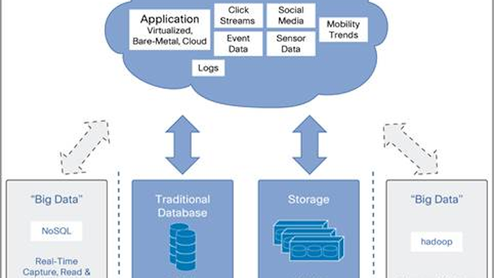 Enterprise network design considerations for Big Data