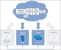 Enterprise network design considerations for Big Data