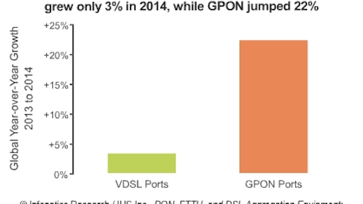 Report: Gigabit FTTH driving record broadband sales