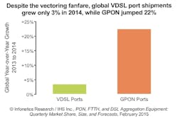 Report: Gigabit FTTH driving record broadband sales Report: Gigabit FTTH driving record broadband sales