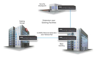 3 ways to break the 100-meter copper barrier for Ethernet LAN extension