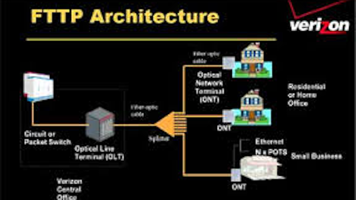 New GPON, 10G EPON optical transceivers drive FTTP applications