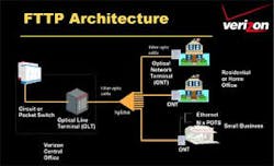 New GPON, 10G EPON optical transceivers drive FTTP applications New GPON, 10G EPON optical transceivers drive FTTP applications