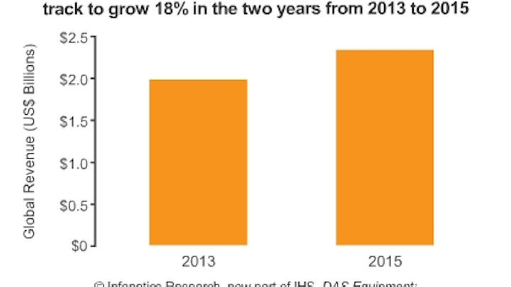 Report: DAS market hits $2.2 billion
