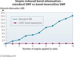 1210cimtechf1 1210cimtechf1