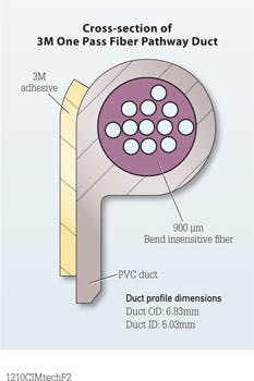 1210cimtechf2 1210cimtechf2