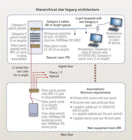 How Fiber Can Help Make Your Network Greener Cabling Installation Maintenance