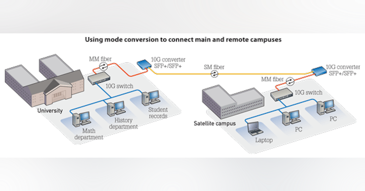 Connecting buildingtobuilding Exploring the fiber option Cabling