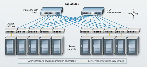Tree Cap Interface Panel Considerations for choosing top-of-rack in today's fat-tree switch ...