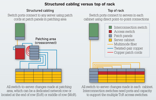 latency of tor switch