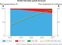 1405cimdatacentrf2 1405cimdatacentrf2