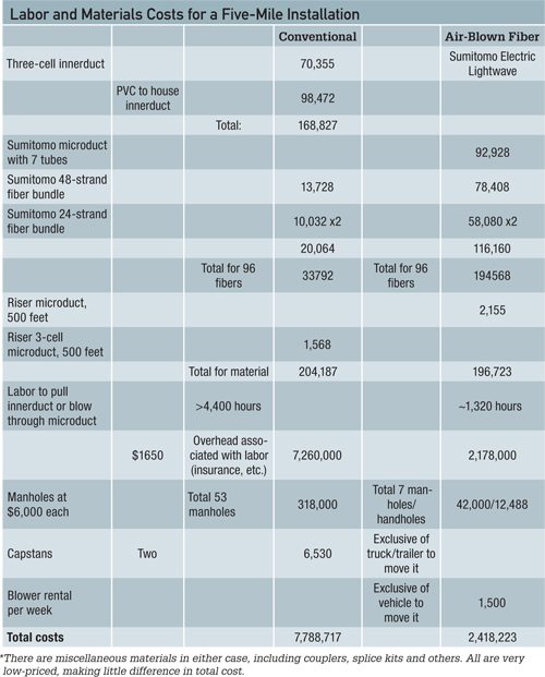 Fiber Optic Cable Count Chart