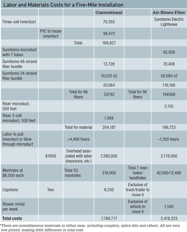 Electrical Conduit Electrical Conduit Pipe Size Chart