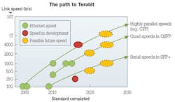 1505cimdatacntr 1505cimdatacntr