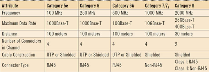 Cat 8 Cable Wiki