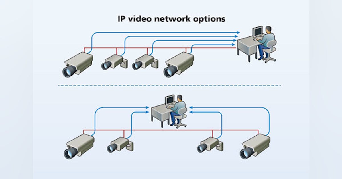 Resources available for planning IP video systems | Cabling ...