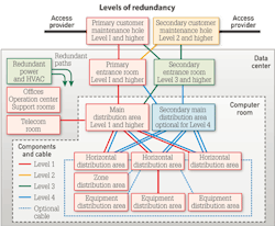 A1405cimdatacentr A1405cimdatacentr
