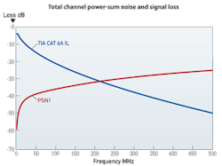 A1405cimstandardsf1 A1405cimstandardsf1