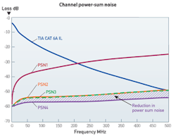 A1405cimstandardsf3 A1405cimstandardsf3