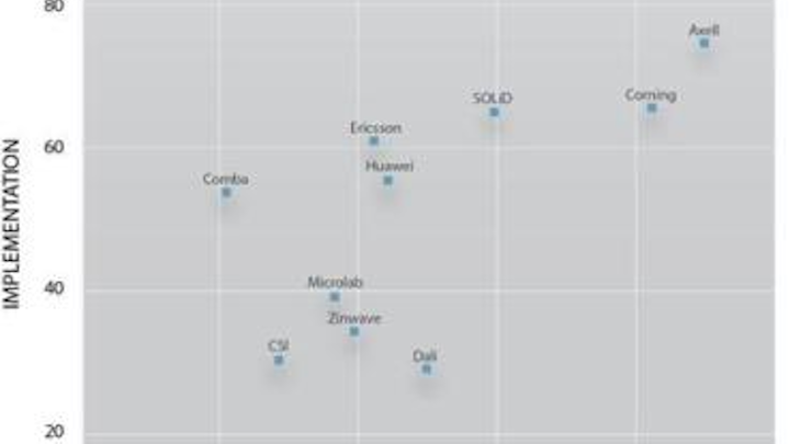 Abi Das Rankings