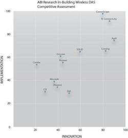 Abi Das Rankings Abi Das Rankings