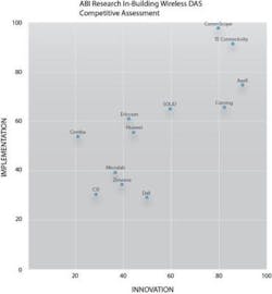 Abi Das Rankings Abi Das Rankings