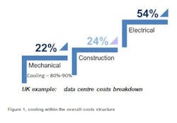 Bsria Datacenter Cooling Costs Bsria Datacenter Cooling Costs