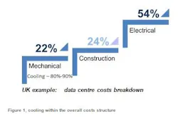 Bsria Datacenter Cooling Costs Bsria Datacenter Cooling Costs