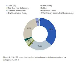 Bsria Datacenter Cooling Tech Breakdown Bsria Datacenter Cooling Tech Breakdown