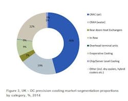 Bsria Datacenter Cooling Uk Tech Breakdown Bsria Datacenter Cooling Uk Tech Breakdown