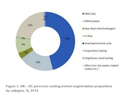 Bsria Datacenter Cooling Uk Tech Breakdown Bsria Datacenter Cooling Uk Tech Breakdown