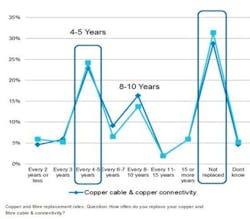 Bsriadccablereplacementrate Bsriadccablereplacementrate