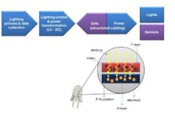 Bsrialedtech Bsrialedtech