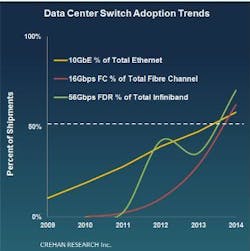 Crehandatacenterswitch Crehandatacenterswitch