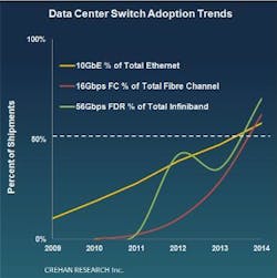Crehandatacenterswitch Crehandatacenterswitch