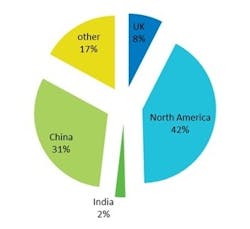 Dccoolingbycountry Dccoolingbycountry