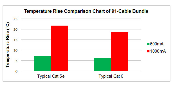 Cat Cable Comparison Chart
