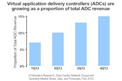 Infonetics Adc Chart Infonetics Adc Chart