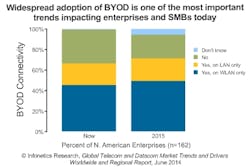 Infonetics Byod Chart Infonetics Byod Chart