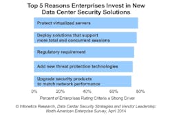 Infonetics Data Center Security Infonetics Data Center Security