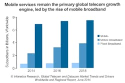 Infonetics Mobilesvcs Chart Infonetics Mobilesvcs Chart
