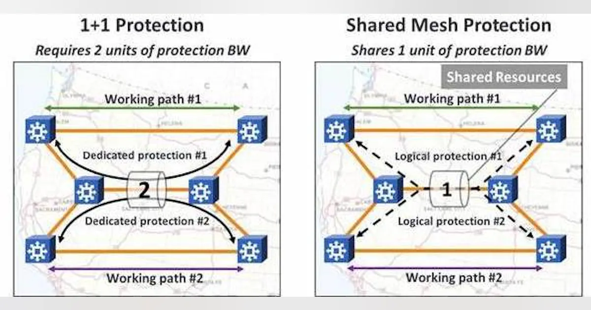 Mesh Coverage Surviving disasters with new shared mesh resilient fiber networks ...