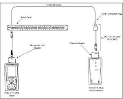 Occadapterinuse Occadapterinuse