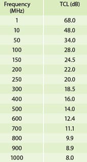 Pennwell web 170 315 Pennwell web 170 315