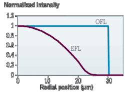 Pennwell web 300 227 Pennwell web 300 227