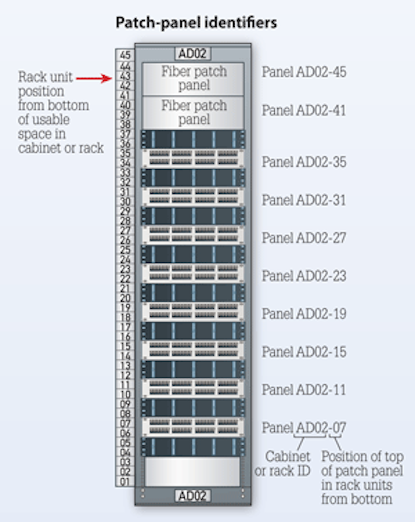 Ansi Tia 606 B Standard Approved For Publication Cabling Installation Maintenance